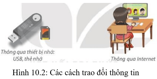Lý thuyết Tin học lớp 3 Kết nối tri thức Bài 10: Bảo vệ thông tin khi dùng máy tính