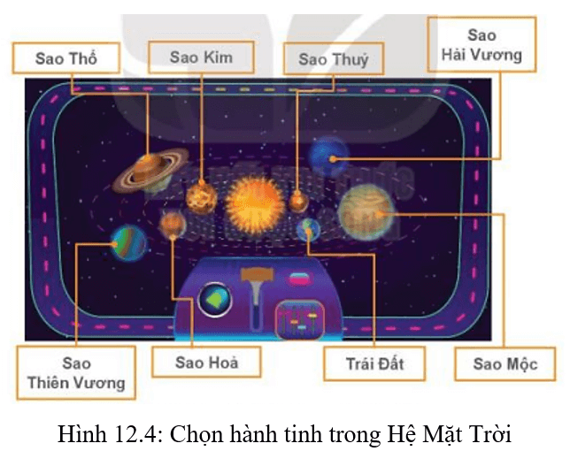 Lý thuyết Tin học lớp 3 Kết nối tri thức Bài 12: Tìm hiểu về thế giới tự nhiên