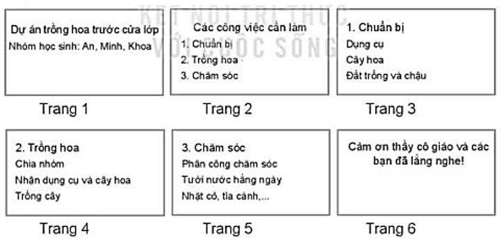 Lý thuyết Tin học lớp 3 Kết nối tri thức Bài 16: Công việc của em và sự trợ giúp của máy tính