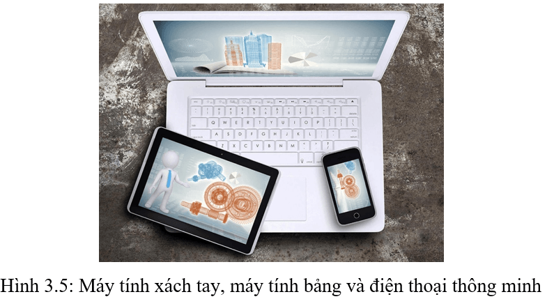 Lý thuyết Tin học lớp 3 Kết nối tri thức Bài 3: Máy tính và em