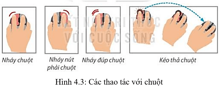 Lý thuyết Tin học lớp 3 Kết nối tri thức Bài 4: Làm việc với máy tính