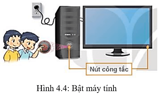 Lý thuyết Tin học lớp 3 Kết nối tri thức Bài 4: Làm việc với máy tính