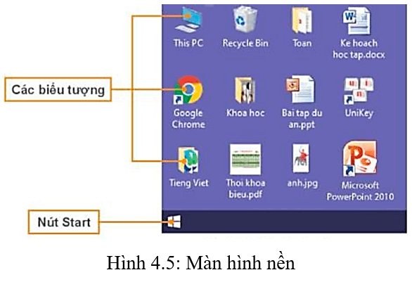 Lý thuyết Tin học lớp 3 Kết nối tri thức Bài 4: Làm việc với máy tính