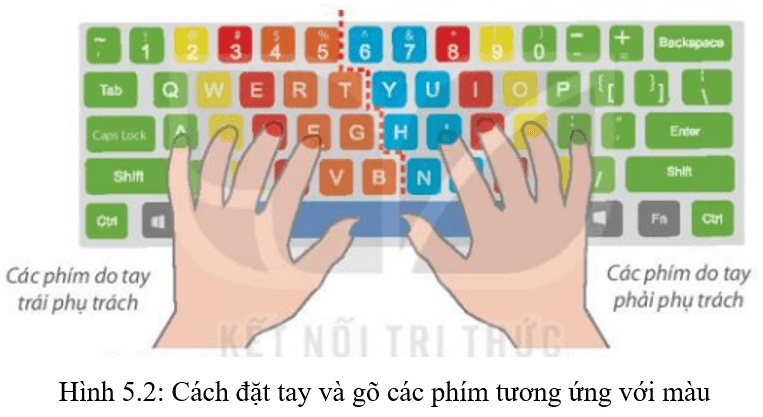 Lý thuyết Tin học lớp 3 Kết nối tri thức Bài 5: Sử dụng bàn phím