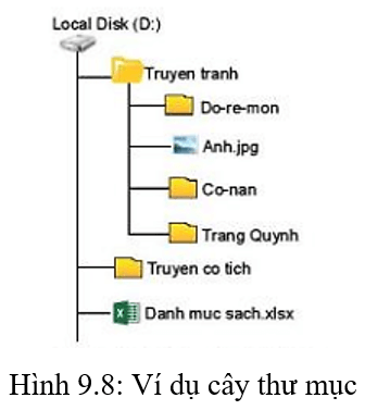 Lý thuyết Tin học lớp 3 Kết nối tri thức Bài 9: Thực hành với tệp và thư mục trong máy tính
