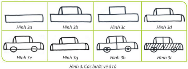 Trắc nghiệm Tin học lớp 3 Kết nối tri thức Bài 14 (có đáp án): Em thực hiện công việc như thế nào