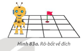 Trắc nghiệm Tin học lớp 3 Kết nối tri thức Bài 14 (có đáp án): Em thực hiện công việc như thế nào