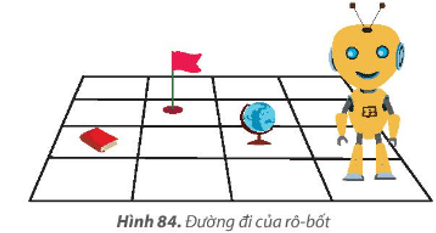 Trắc nghiệm Tin học lớp 3 Kết nối tri thức Bài 15 (có đáp án): Công việc được thực hiện theo điều kiện