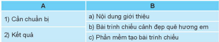 Trắc nghiệm Tin học lớp 3 Kết nối tri thức Bài 16 (có đáp án): Công việc của em và sự trợ giúp của máy tính
