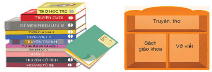 Trắc nghiệm Tin học lớp 3 Kết nối tri thức Bài 7 (có đáp án): Sắp xếp để dễ tìm