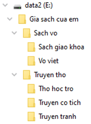 Trắc nghiệm Tin học lớp 3 Kết nối tri thức Bài 9 (có đáp án): Thực hành với tệp và thư mục trong máy tính