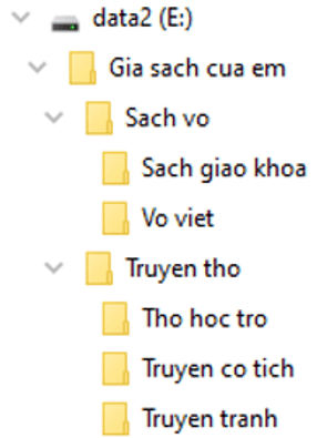 Trắc nghiệm Tin học lớp 3 Kết nối tri thức Bài 9 (có đáp án): Thực hành với tệp và thư mục trong máy tính