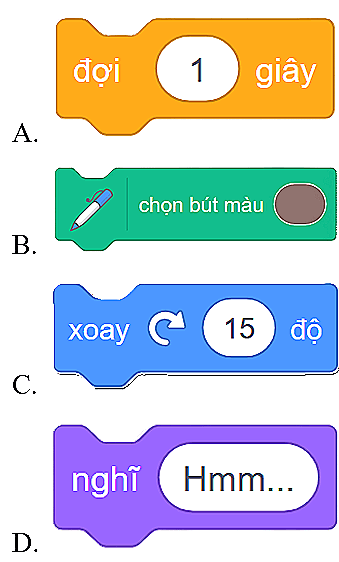 Trắc nghiệm Tin học lớp 4 Cánh diều Bài 2 (có đáp án): Tạo chương trình Scratch đầu tiên 