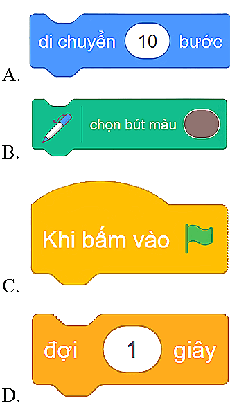 Trắc nghiệm Tin học lớp 4 Cánh diều Bài 2 (có đáp án): Tạo chương trình Scratch đầu tiên 