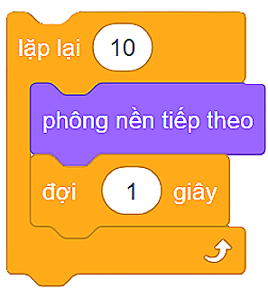 Trắc nghiệm Tin học lớp 4 Cánh diều Bài 3 (có đáp án): Tạo chương trình có phông nền thay đổi 