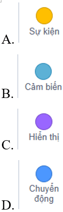 Trắc nghiệm Tin học lớp 4 Cánh diều Bài 5 (có đáp án): Tạo chương trình có nhân vật chuyển động 