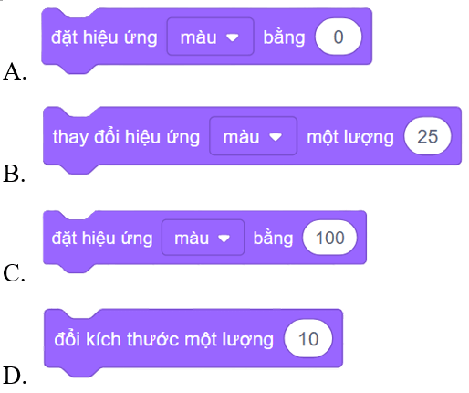 Trắc nghiệm Tin học lớp 4 Cánh diều Bài 6 (có đáp án): Tạo chương trình có nhân vật thay đổi kích thước, màu sắc 