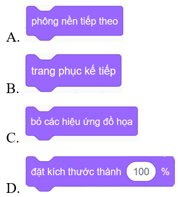 Trắc nghiệm Tin học lớp 4 Cánh diều Bài 6 (có đáp án): Tạo chương trình có nhân vật thay đổi kích thước, màu sắc 