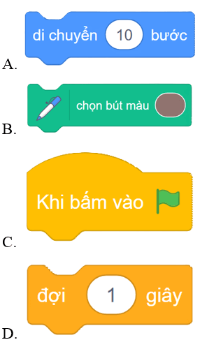 Trắc nghiệm Tin học lớp 4 Chân trời sáng tạo Bài 13 (có đáp án): Tạo chương trình máy tính để kể chuyện