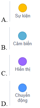 Trắc nghiệm Tin học lớp 4 Chân trời sáng tạo Bài 14 (có đáp án): Điều khiển nhân vật chuyển động trên sân khấu