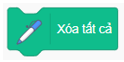 Trắc nghiệm Tin học lớp 4 Kết nối tri thức Bài 14 (có đáp án): Khám phá môi trường lập trình trực quan