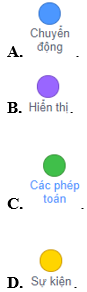 Trắc nghiệm Tin học lớp 4 Kết nối tri thức Bài 14 (có đáp án): Khám phá môi trường lập trình trực quan