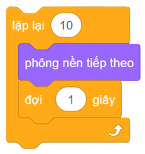 (Kết nối tri thức) Trắc nghiệm Tin học lớp 4 Bài 15 (có đáp án): Tạo chương trình máy tính để diễn tả ý tưởng