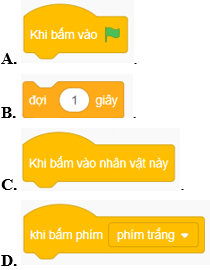 Trắc nghiệm Tin học lớp 4 Kết nối tri thức Bài 16 (có đáp án): Chương trình của em