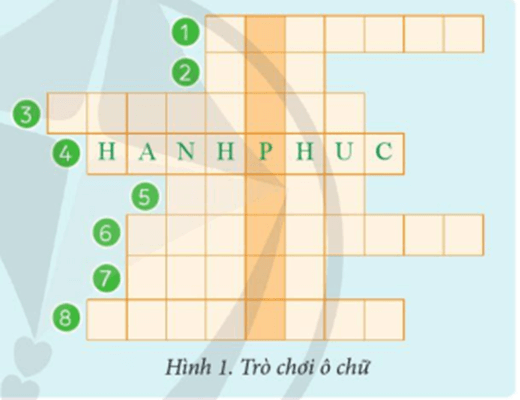 Tin học lớp 5 Cánh diều Bài 2: Thực hành tìm kiếm và chọn thông tin trong giải quyết vấn đề