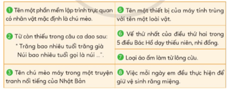 Tin học lớp 5 Cánh diều Bài 2: Thực hành tìm kiếm và chọn thông tin trong giải quyết vấn đề