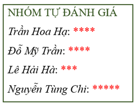 Tin học lớp 5 Cánh diều Bài 4: Định dạng kí tự