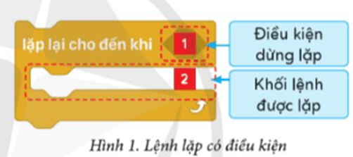 Tin học lớp 5 Cánh diều Bài 7: Cấu trúc lập có điều kiện