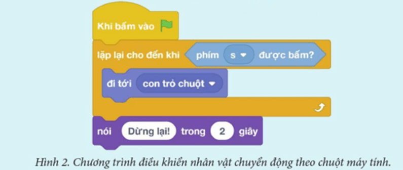 Tin học lớp 5 Cánh diều Bài 7: Cấu trúc lập có điều kiện