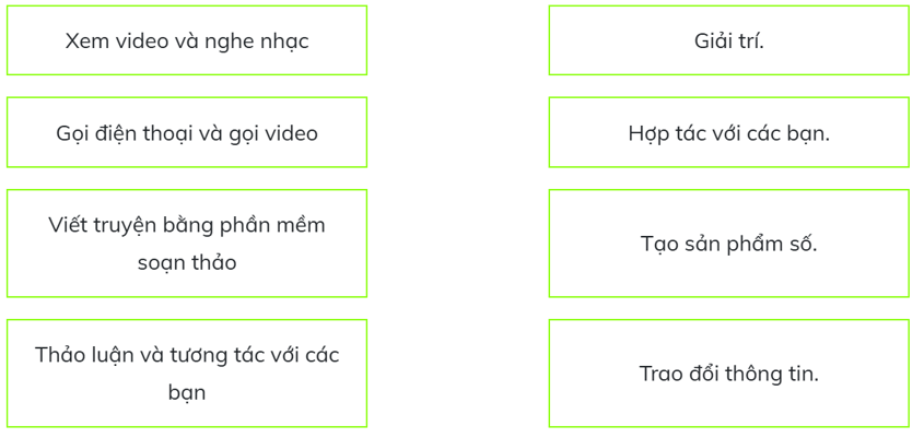 Trắc nghiệm Tin học lớp 5 Cánh diều Bài 1 (có đáp án): Lợi ích của máy tính