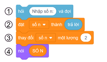Trắc nghiệm Tin học lớp 5 Cánh diều Bài 9 (có đáp án): Biến và cách dùng biến