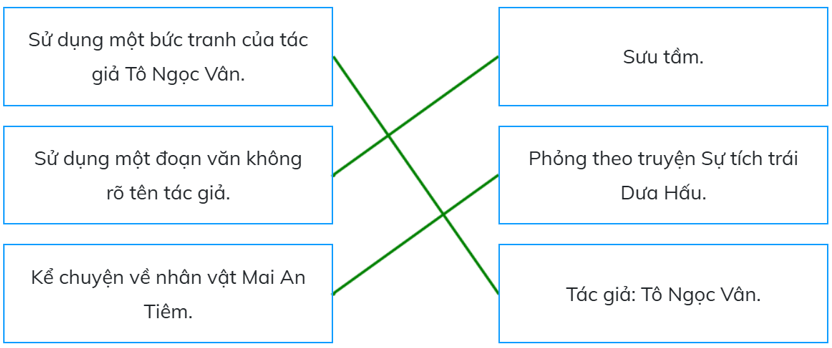 Trắc nghiệm Tin học lớp 5 Cánh diều Bài học (có đáp án): Tôn trọng quyền tác giả khi sử dụng nội dung thông tin
