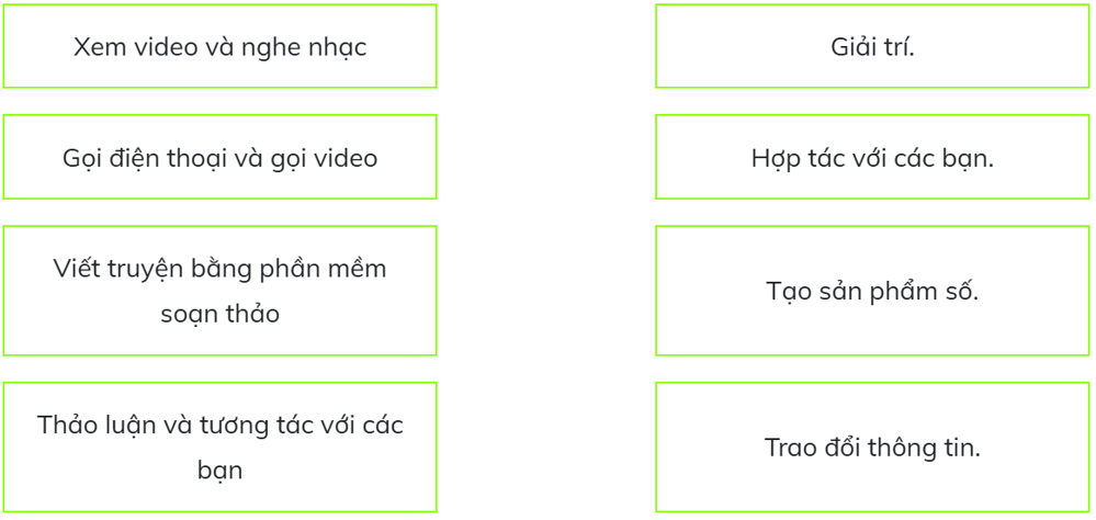 Trắc nghiệm Tin học lớp 5 Chân trời sáng tạo Bài 1 (có đáp án): Máy tính có thể giúp em làm những việc gì? 