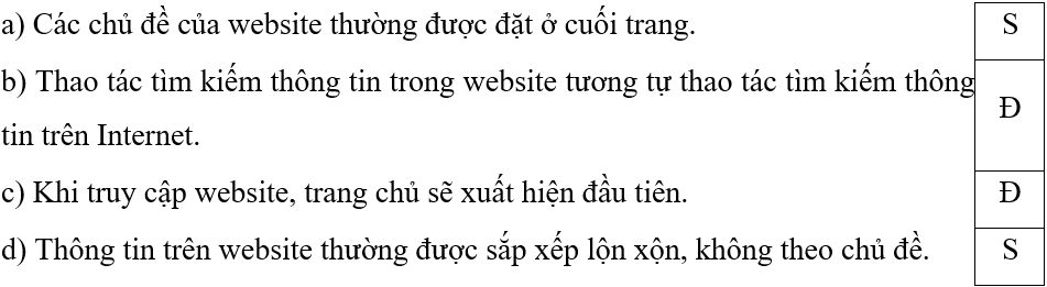 Trắc nghiệm Tin học lớp 5 Chân trời sáng tạo Bài 2 (có đáp án): Tìm thông tin trên website 