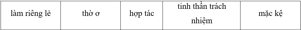 Trắc nghiệm Tin học lớp 5 Chân trời sáng tạo Bài 3 (có đáp án): Thông tin trong giải quyết vấn đề 