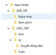 Trắc nghiệm Tin học lớp 5 Chân trời sáng tạo Bài 4 (có đáp án): Tổ chức, lưu trữ và tìm tệp, thư mục trong máy tính 