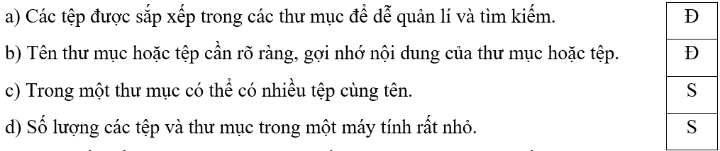 Trắc nghiệm Tin học lớp 5 Chân trời sáng tạo Bài 4 (có đáp án): Tổ chức, lưu trữ và tìm tệp, thư mục trong máy tính 