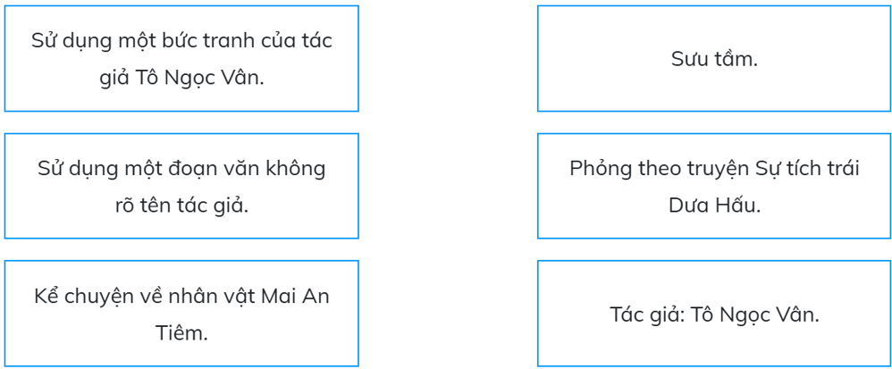 Trắc nghiệm Tin học lớp 5 Chân trời sáng tạo Bài 5 (có đáp án): Bản quyền nội dung thông tin 
