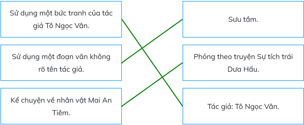 Trắc nghiệm Tin học lớp 5 Chân trời sáng tạo Bài 5 (có đáp án): Bản quyền nội dung thông tin 