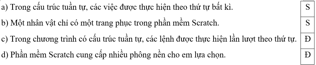 Trắc nghiệm Tin học lớp 5 Chân trời sáng tạo Bài 9 (có đáp án): Cấu trúc tuần tự 