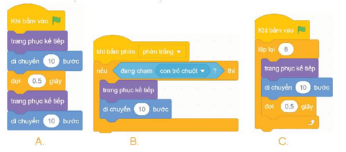 Tin học lớp 5 Kết nối tri thức Bài 13: Cấu trúc rẽ nhánh