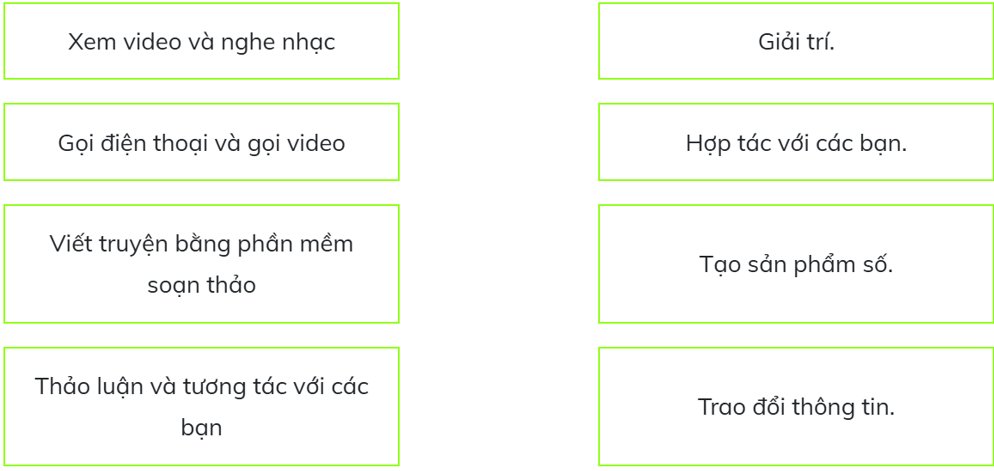 Trắc nghiệm Tin học lớp 5 Kết nối tri thức Bài 1 (có đáp án): Em có thể làm gì với máy tính? 