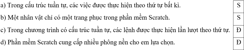 Trắc nghiệm Tin học lớp 5 Kết nối tri thức Bài 10 (có đáp án): Cấu trúc tuần tự 