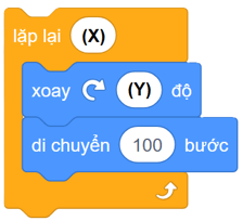 Trắc nghiệm Tin học lớp 5 Kết nối tri thức Bài 11 (có đáp án): Cấu trúc lặp 