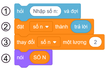 Trắc nghiệm Tin học lớp 5 Kết nối tri thức Bài 14 (có đáp án): Sử dụng biến trong chương trình 