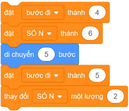 Trắc nghiệm Tin học lớp 5 Kết nối tri thức Bài 14 (có đáp án): Sử dụng biến trong chương trình 